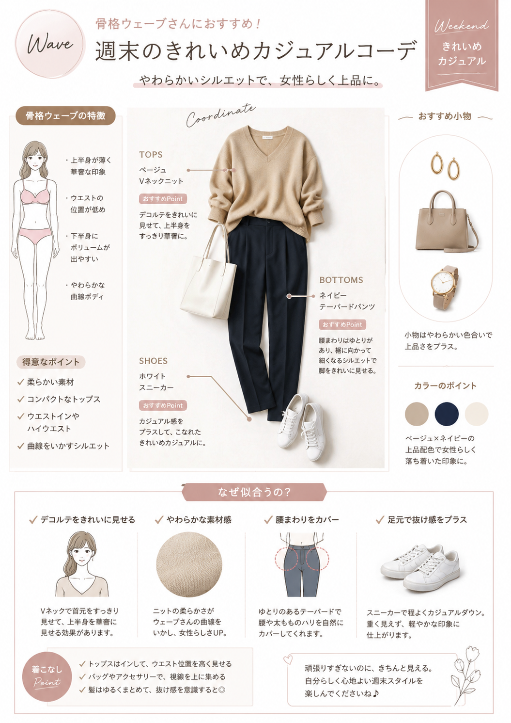 実際に届くコーデ図解のサンプル